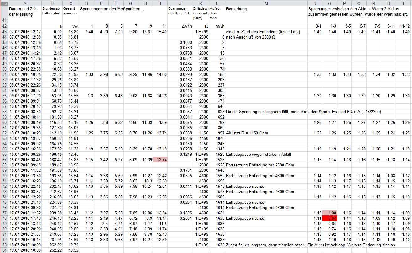 Tabelle der gemessenen und berechneten Werte der 1. Entladung