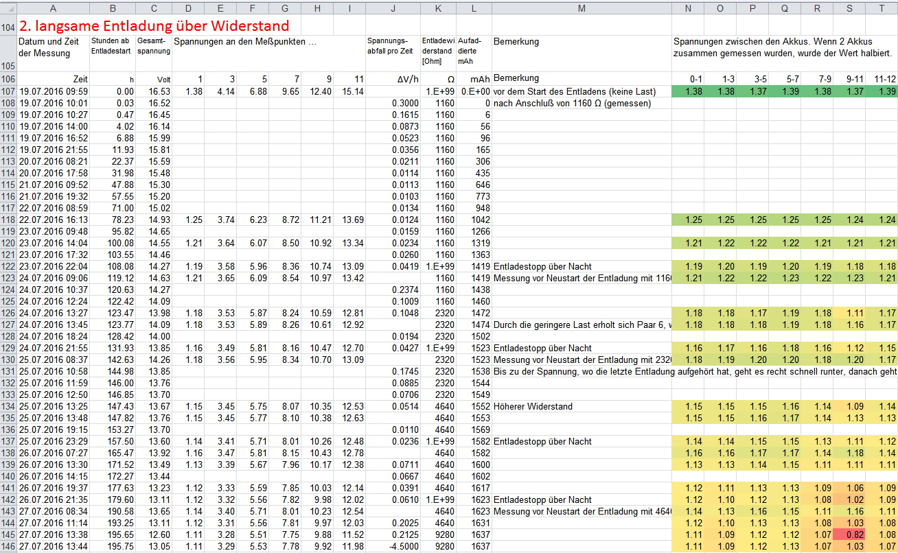 Tabelle der gemessenen und berechneten Werte der 2. Entladung des Akkupacks