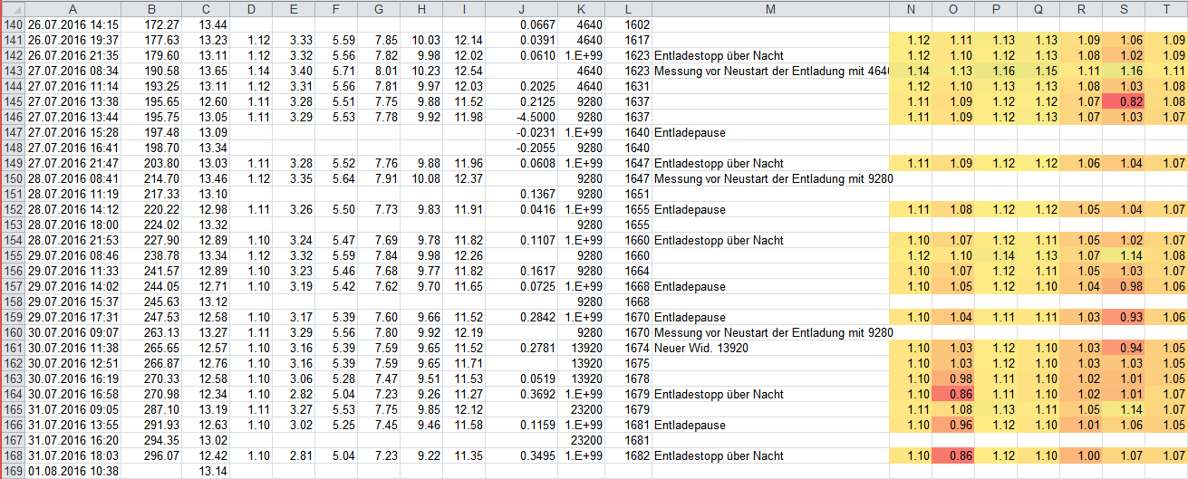 Tabelle der gemessenen und berechneten Werte der 2. Entladung des Akkupacks